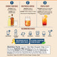 "Big Foot Bourbon" Dates & Orange Beverage Infusion Kit MINI; Infuse in Bourbon, Whiskey or Rum