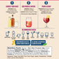 "Sangria" Harmoniously Mingled Fruit Beverage Infusion Kit MINI; Vodka, Rum, Red Wine, Brandy or Gin
